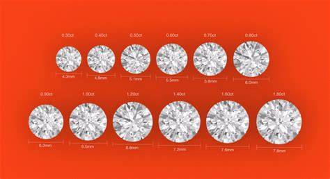 Diamond Carat