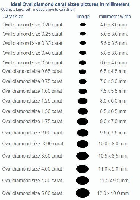 Diamond Carat Size Chart Oval