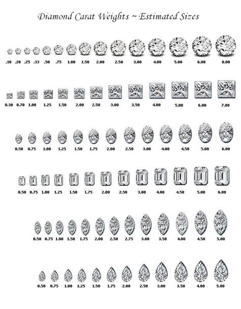 Diamond Carat Weight
