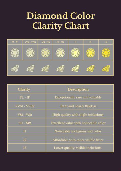 Diamond Chart For Color And Clarity
