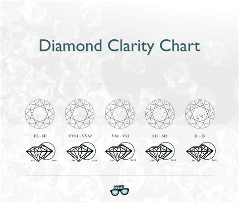 Diamond Clarity