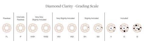 Diamond Clarity Chart