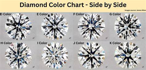 Diamond Color