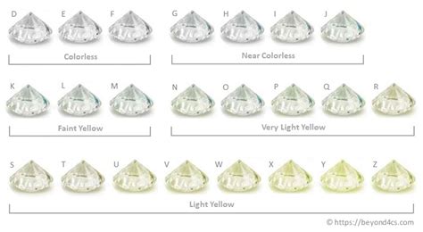 Diamond Color Grade Chart