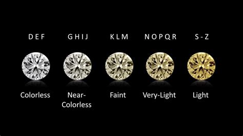 Diamond Color and Price