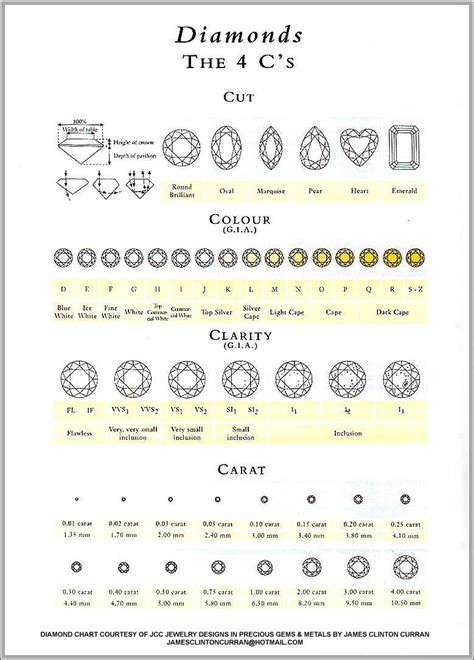 Diamond Cut And Clarity Chart