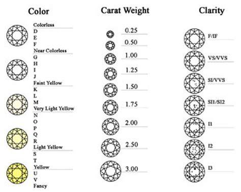 Diamond Cut Color Clarity Chart