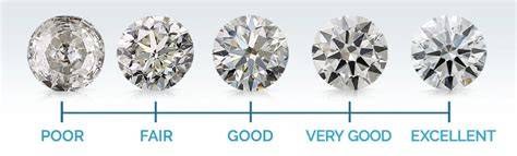 Diamond Cut Quality