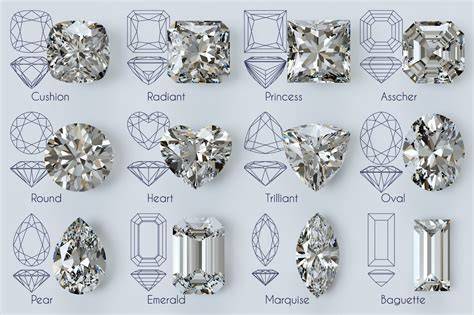 Diamond Cuts and Settings
