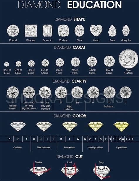 Diamond Education