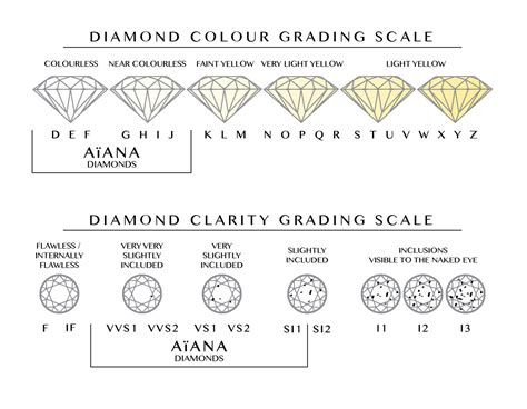 Diamond Grading Chart