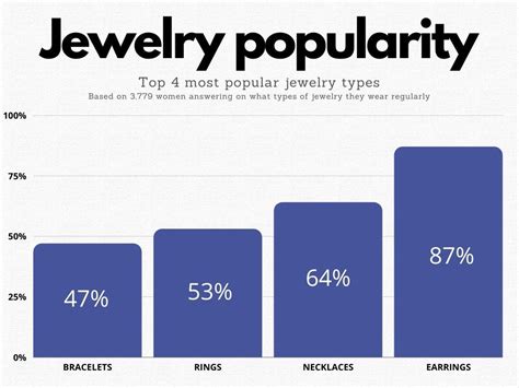 Diamond Jewellery Market Trends