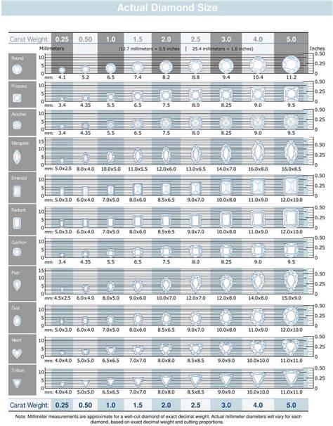 Diamond Mm Size Chart