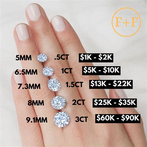 Diamond Prices