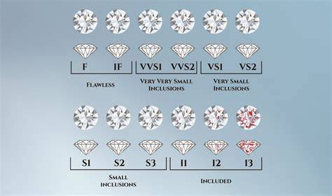 Diamond Quality