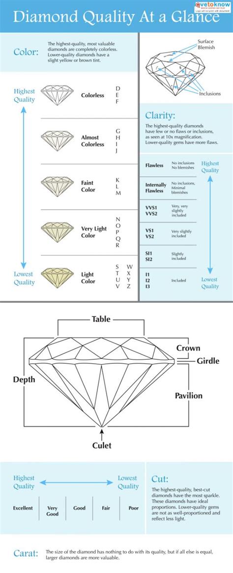 Diamond Quality Chart And Price