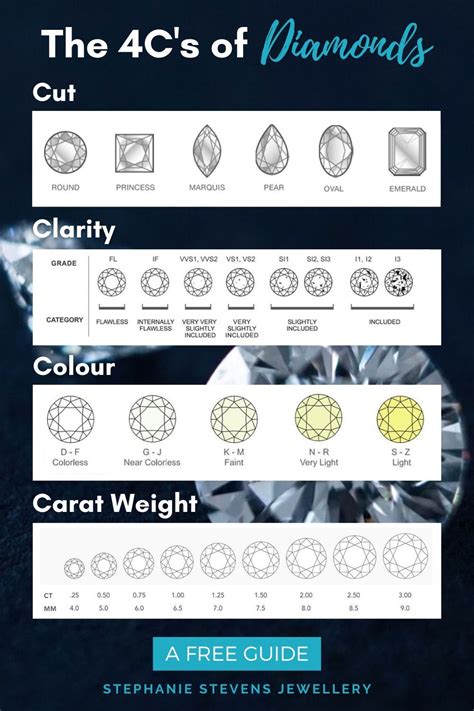 Diamond Selection