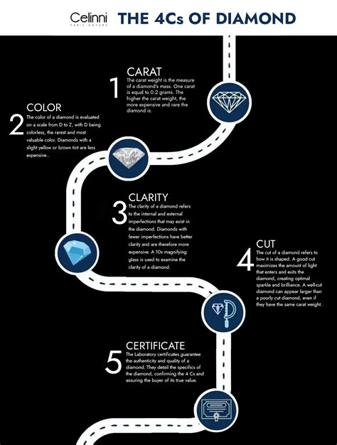 Diamond Selection: The 4Cs