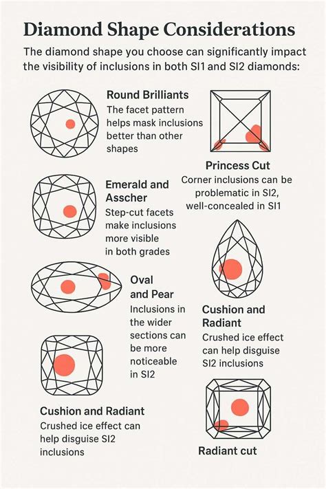 Diamond Shape Considerations