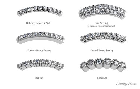 Diamond Shape and Setting Styles