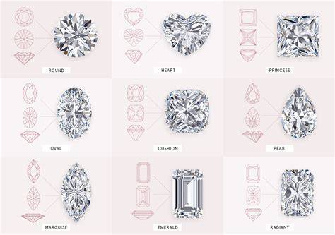 Diamond Shapes and Styles
