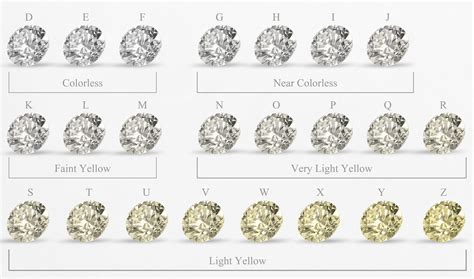 Diamond Stone Color Chart