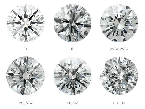 Diamonds: All About the Clarity of Diamonds