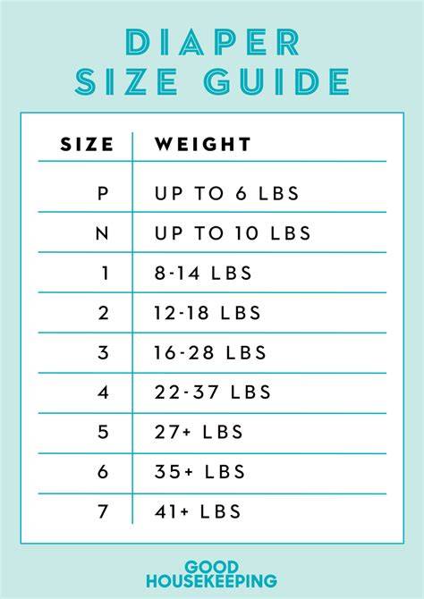 Diaper Sizes Chart By Age