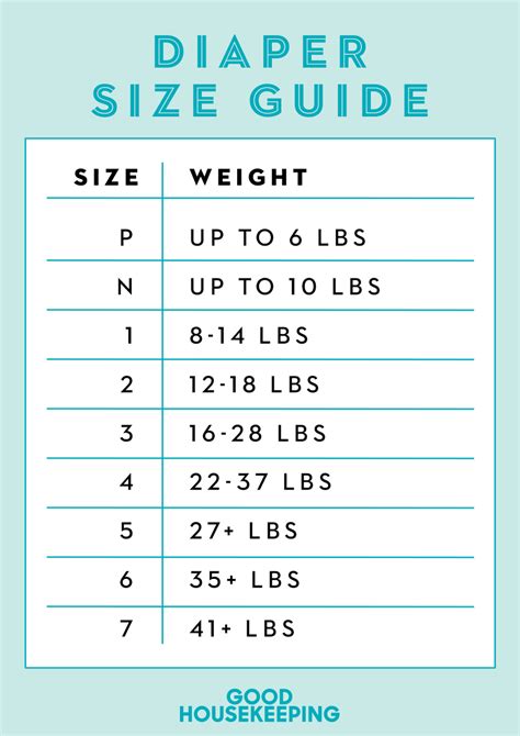 Diaper Weight Size Chart