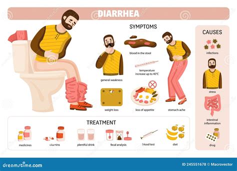 Diarrhea Relief: Causes & Prevention Tips