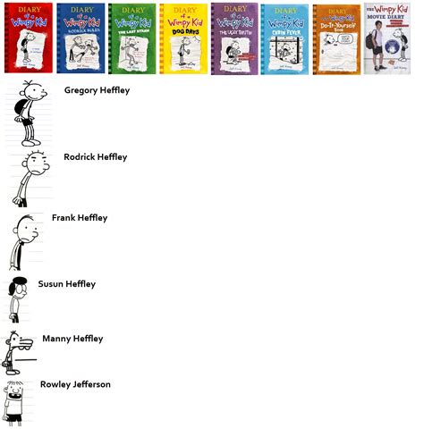 Diary Of A Wimpy Kid Book List Printable