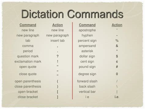 Dictation Commands and Shortcuts