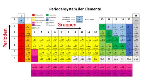 Die