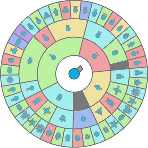 Io Upgrade Chart