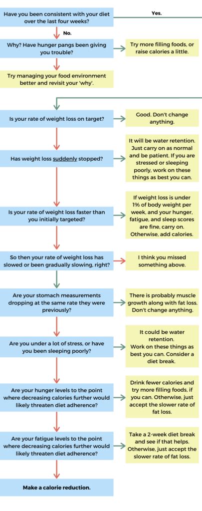 Diet Adjustments That Make a Difference