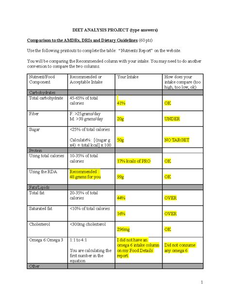 Diet Analysis Project