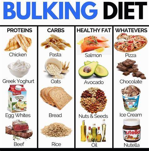 Diet Bulking Yoghurt