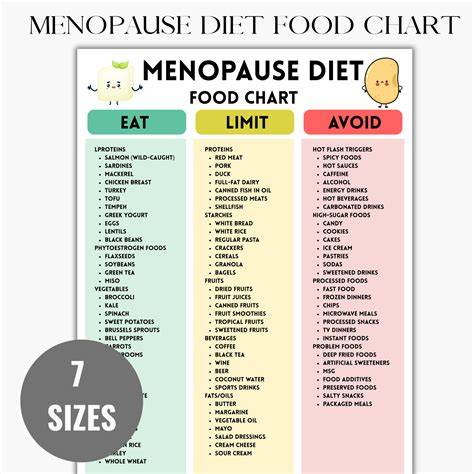 Diet Chart For Menopause