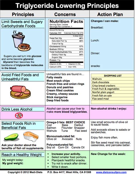 Diet Chart For Triglycerides