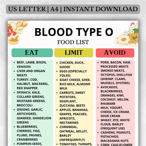 Diet For O Blood Type Chart