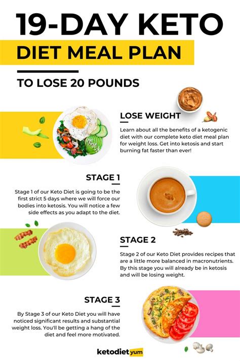 Diet plan for weight loss in one month 00 The Best Diet Meal 1200