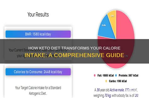 Diet and Calorie Intake Are Key