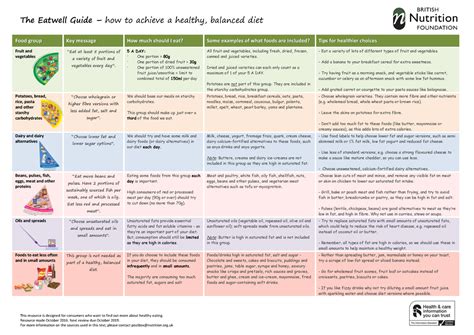 Diet and Resource Availability