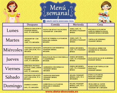 MENUS SEMANALES DIETA DISOCIADA COMPLETOS ~ DIETA DISOCIADA Y TABLA DE
