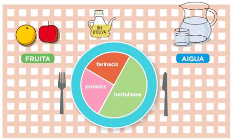 Dieta Saludable Gencat