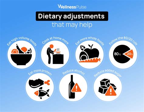 Dietary Adjustments for Fat Reduction