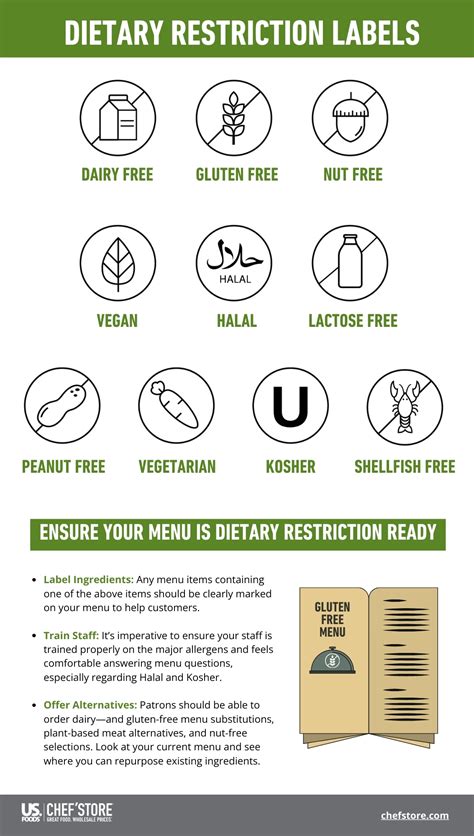 Dietary Restrictions Accessibility