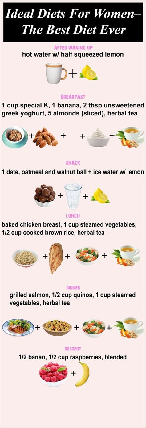 Healthy Diet for Pregnancy Women Infographics by