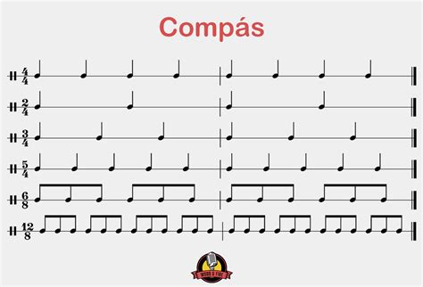 Diferencia Entre Ritmo Y Compas