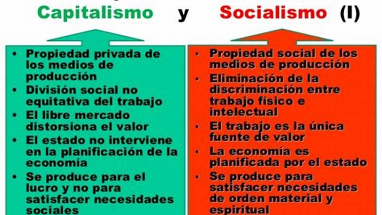 Diferencias De Un Modelo Capitalista Y Un Modelo Socialista